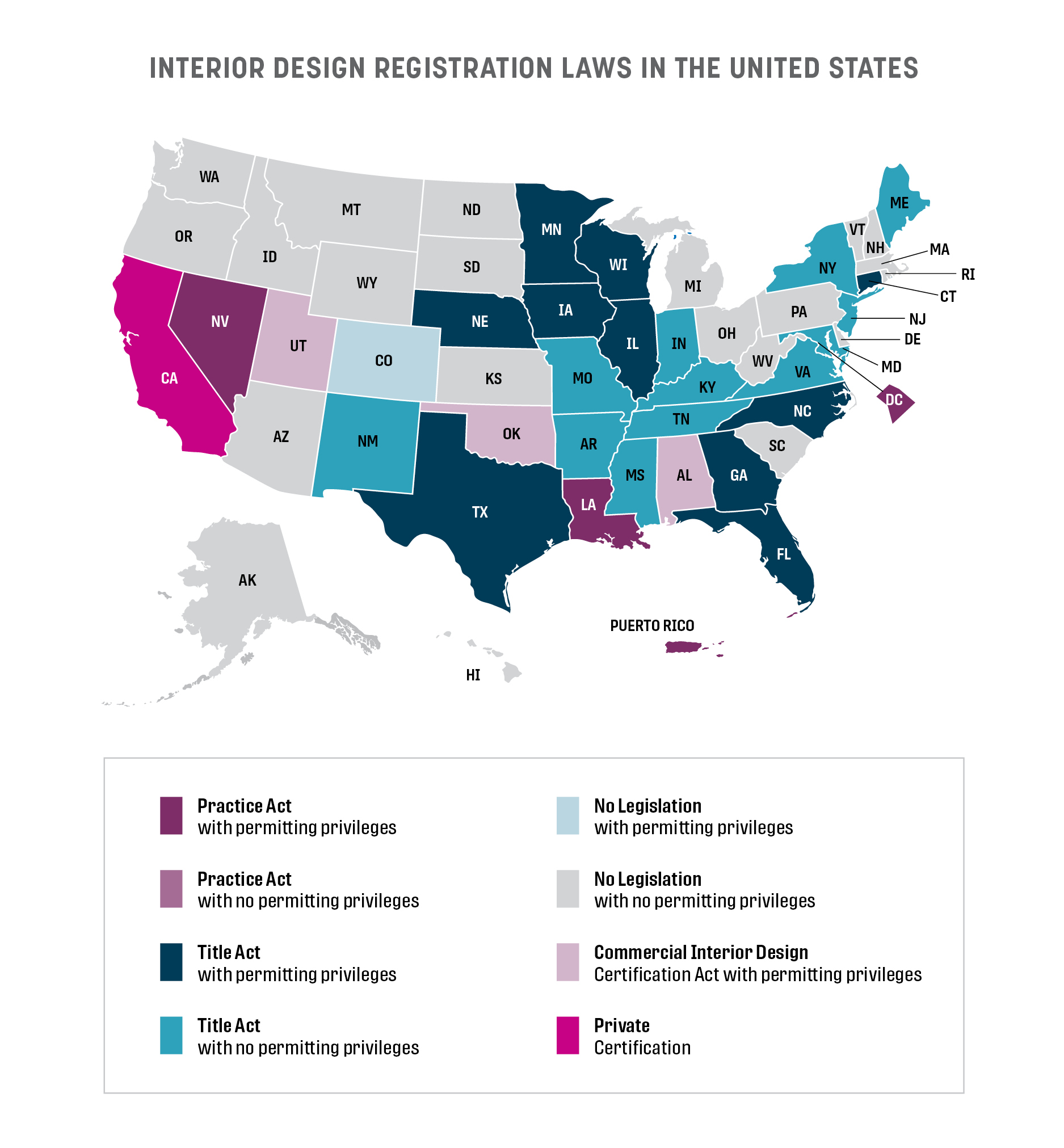 A map of the United states of america and the states that make up the nation. the states are colored in various shades of blue, purple, and grey. The colors are used to show which state has various levels of Interior design laws from none to increased legislation.